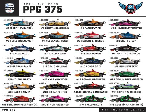 2024 indycar spotters guide.